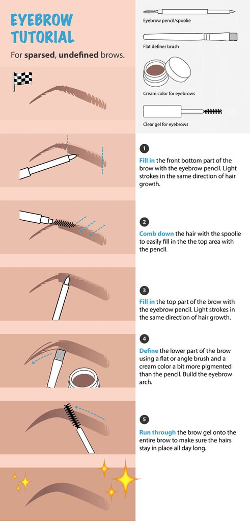 Super Simple Beginner Brow Guide